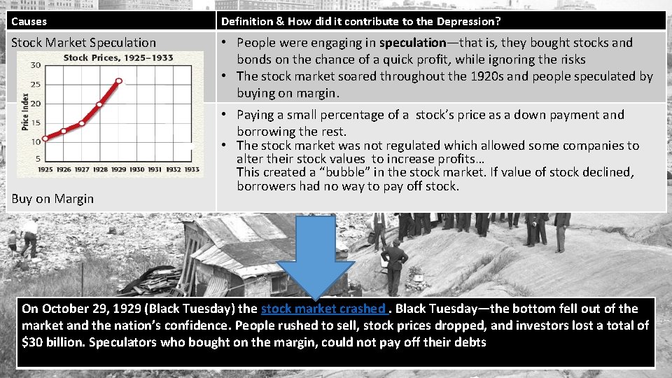 Causes Definition & How did it contribute to the Depression? Stock Market Speculation •