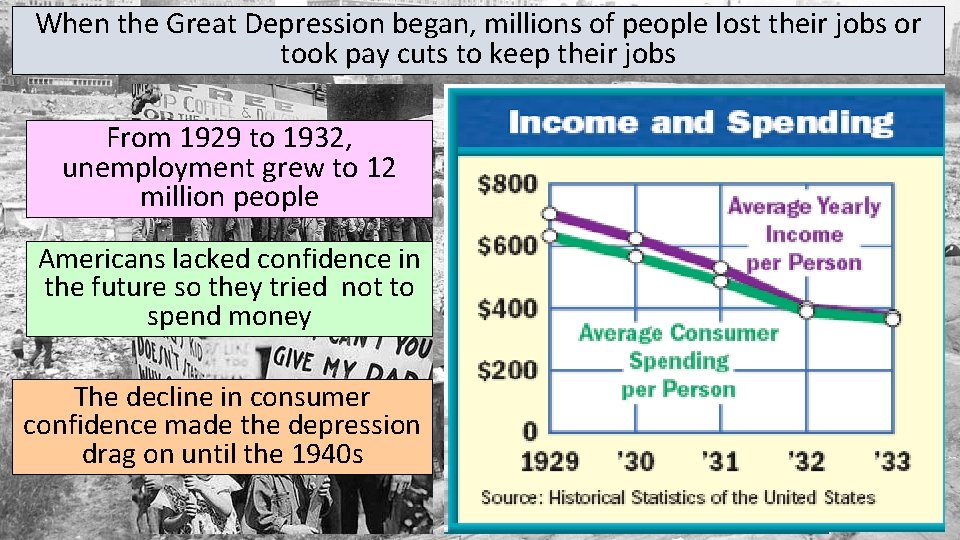 When the Great Depression began, millions of people lost their jobs or took pay