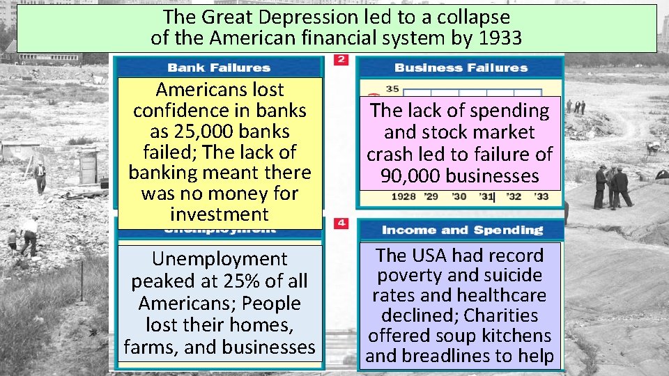 The Great Depression led to a collapse of the American financial system by 1933