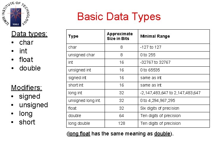 Basic Data Types Data types; • char • int • float • double Modifiers;