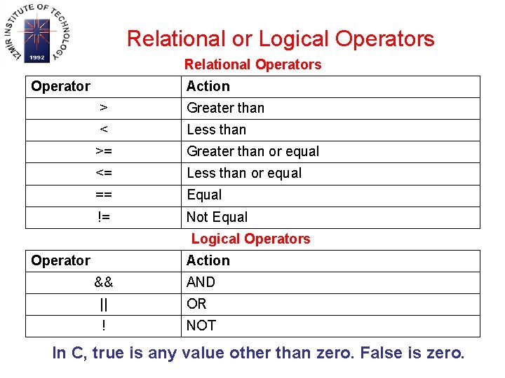 Relational or Logical Operators Relational Operators Operator Action > Greater than < Less than