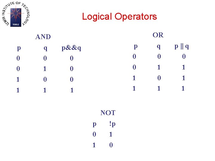 Logical Operators p 0 0 1 1 AND q 0 1 p 0 0