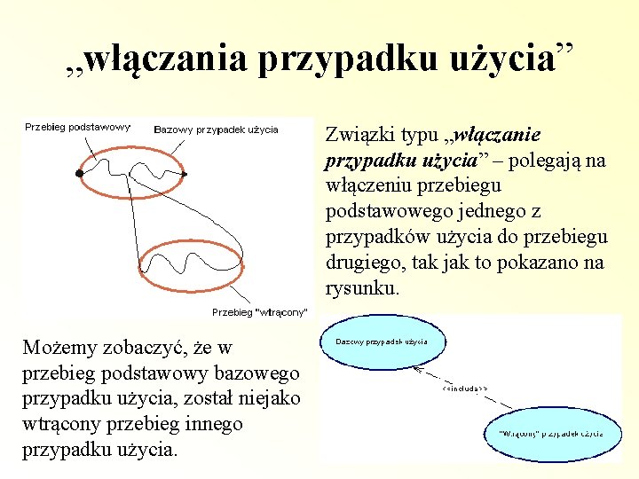 „włączania przypadku użycia” Związki typu „włączanie przypadku użycia” – polegają na włączeniu przebiegu podstawowego