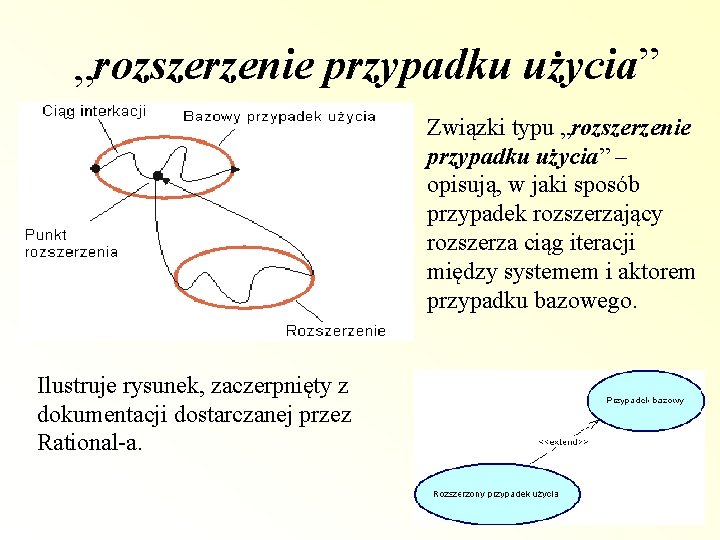 „rozszerzenie przypadku użycia” Związki typu „rozszerzenie przypadku użycia” – opisują, w jaki sposób przypadek