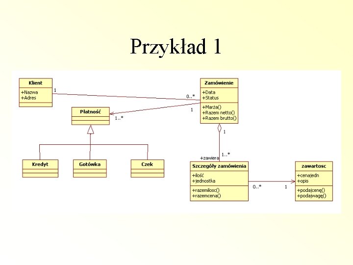 Przykład 1 