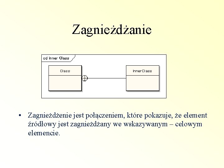 Zagnieżdżanie • Zagnieżdżenie jest połączeniem, które pokazuje, że element źródłowy jest zagnieżdżany we wskazywanym