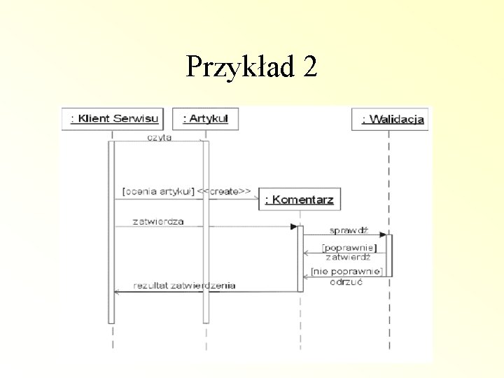 Przykład 2 