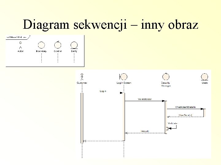 Diagram sekwencji – inny obraz 