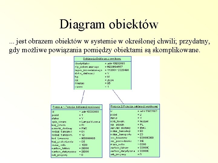 Diagram obiektów. . . jest obrazem obiektów w systemie w określonej chwili; przydatny, gdy