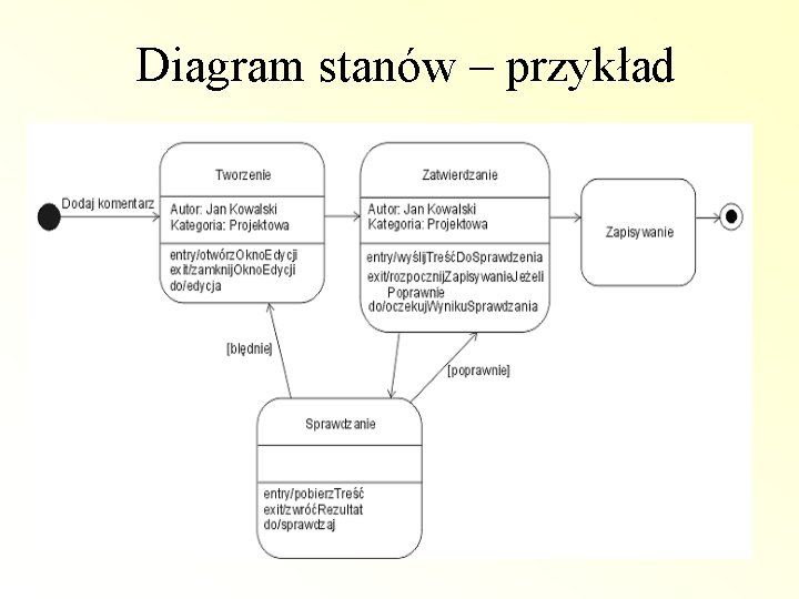 Diagram stanów – przykład 