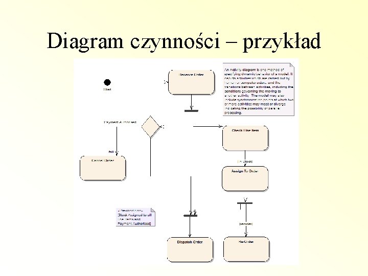 Diagram czynności – przykład 