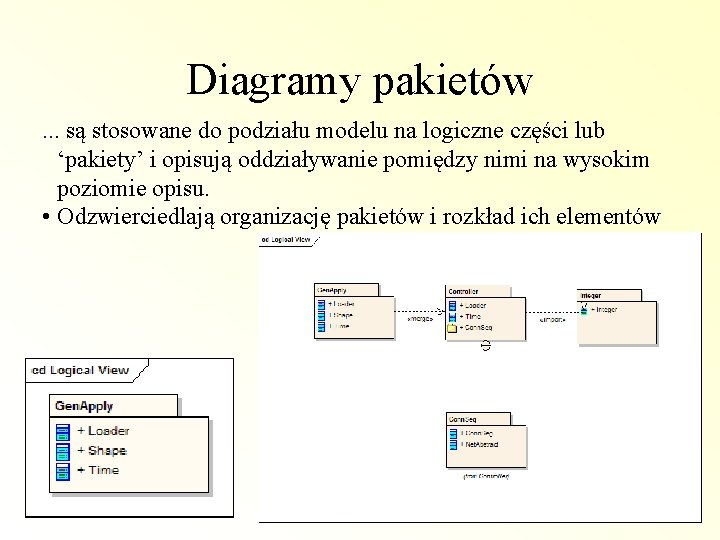 Diagramy pakietów. . . są stosowane do podziału modelu na logiczne części lub ‘pakiety’