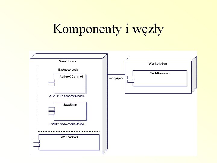 Komponenty i węzły 