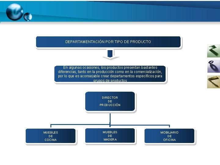 DEPARTAMENTACIÓN POR TIPO DE PRODUCTO En algunas ocasiones, los productos presentan bastantes diferencias, tanto