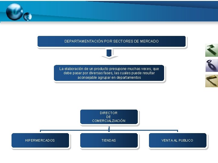 DEPARTAMENTACIÓN POR SECTORES DE MERCADO La elaboración de un producto presupone muchas veces, que