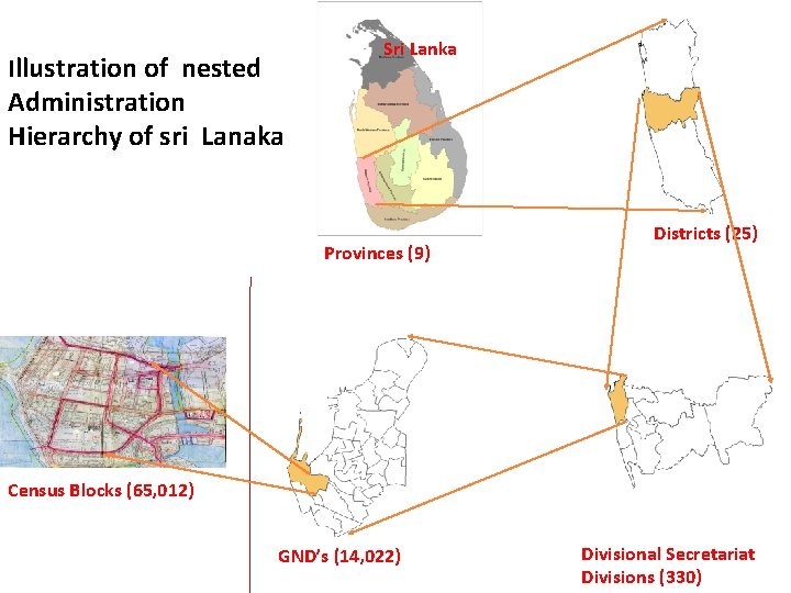 Illustration of nested Sri Lanka Administration Hierarchy of sri Lanaka Provinces (9) Districts (25)