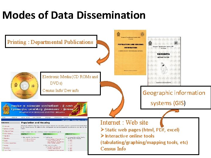 Modes of Data Dissemination Printing : Departmental Publications Electronic Media (CD ROMs and DVDs)