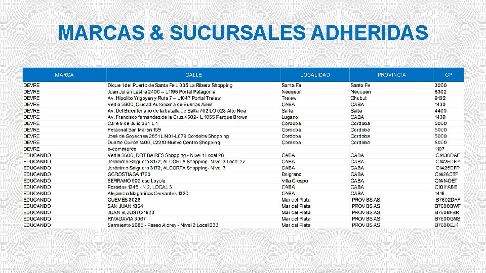 MARCAS & SUCURSALES ADHERIDAS 