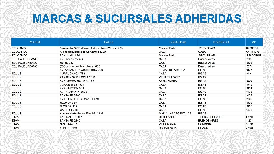 MARCAS & SUCURSALES ADHERIDAS 