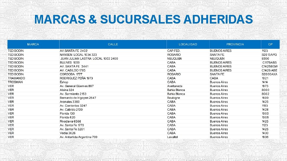 MARCAS & SUCURSALES ADHERIDAS 