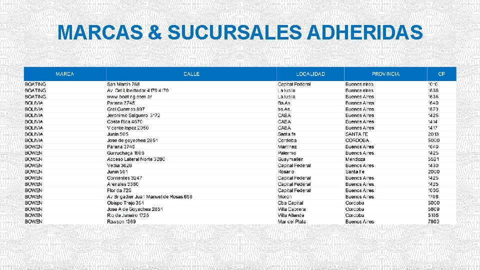 MARCAS & SUCURSALES ADHERIDAS 