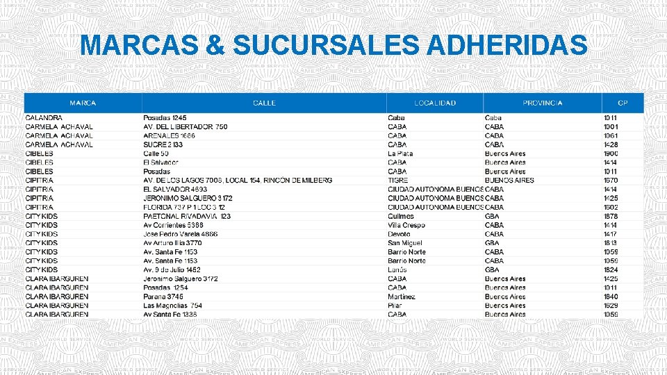 MARCAS & SUCURSALES ADHERIDAS 