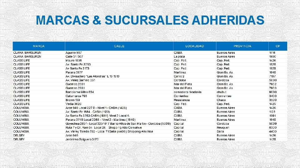 MARCAS & SUCURSALES ADHERIDAS 