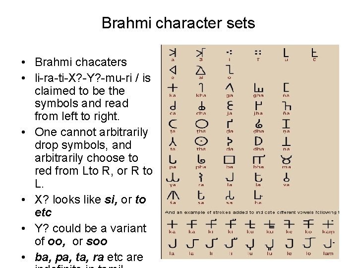 Brahmi character sets • Brahmi chacaters • li-ra-ti-X? -Y? -mu-ri / is claimed to
