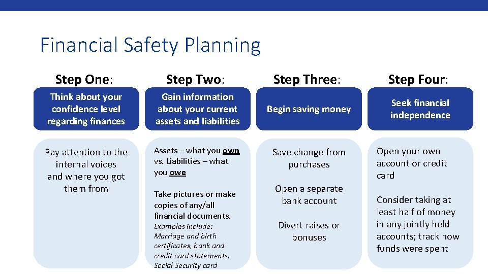 Financial Safety Planning Step One: Step Two: Step Three: Step Four: Think about your