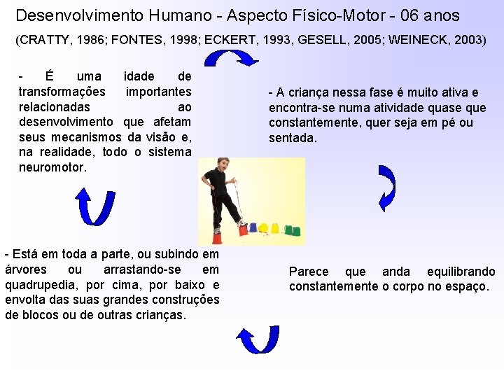 Desenvolvimento Humano - Aspecto Físico-Motor - 06 anos (CRATTY, 1986; FONTES, 1998; ECKERT, 1993,