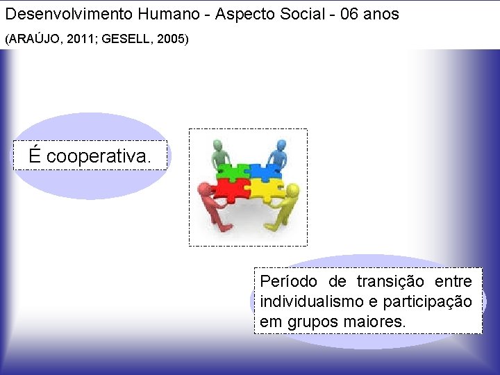Desenvolvimento Humano - Aspecto Social - 06 anos (ARAÚJO, 2011; GESELL, 2005) É cooperativa.