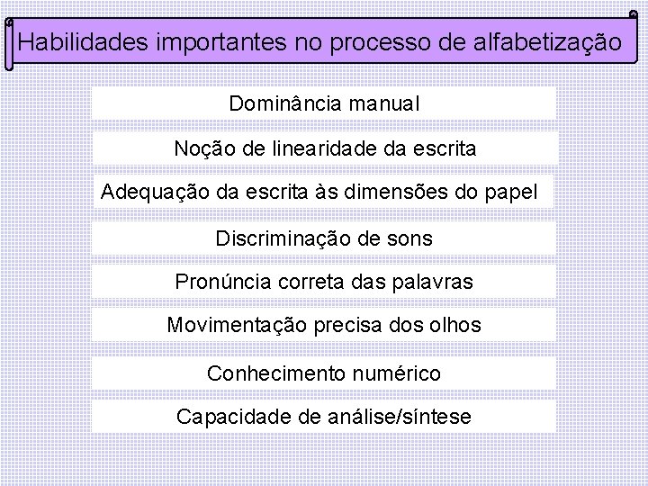 Habilidades importantes no processo de alfabetização Dominância manual Noção de linearidade da escrita Adequação