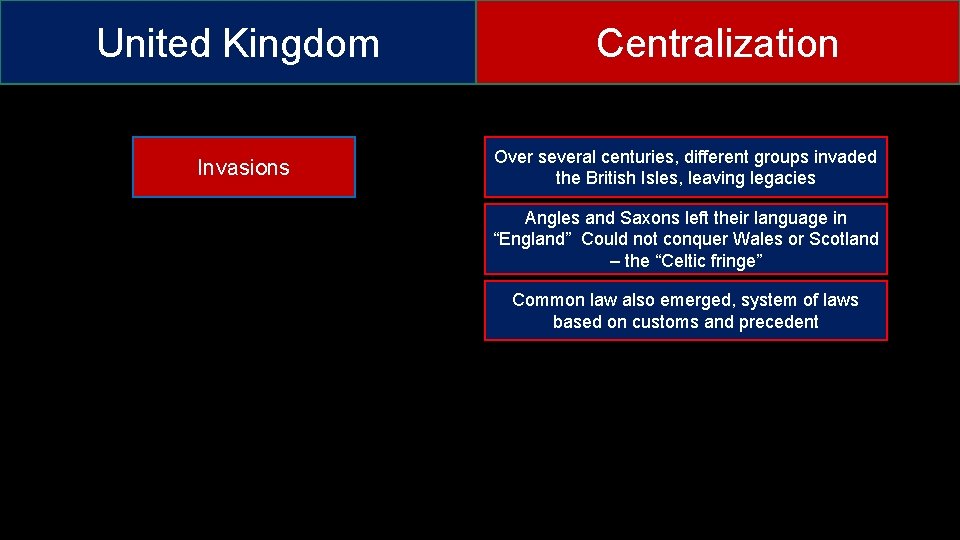 United Kingdom Invasions Centralization Over several centuries, different groups invaded the British Isles, leaving