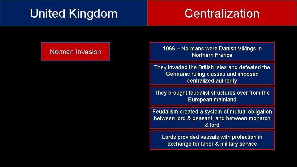 United Kingdom Norman Invasion Centralization 1066 – Normans were Danish Vikings in Northern France