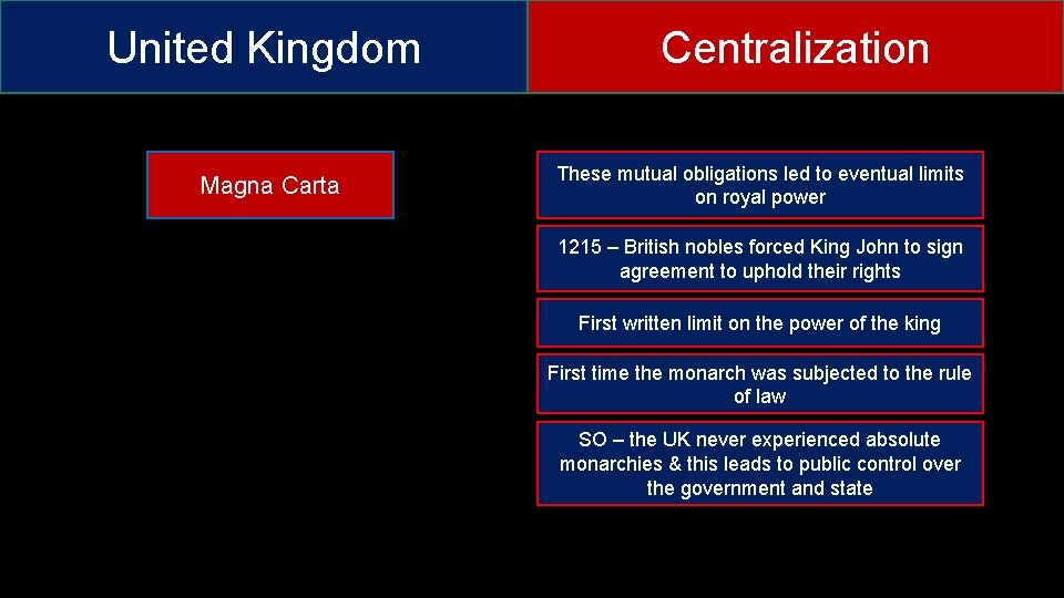United Kingdom Magna Carta Centralization These mutual obligations led to eventual limits on royal