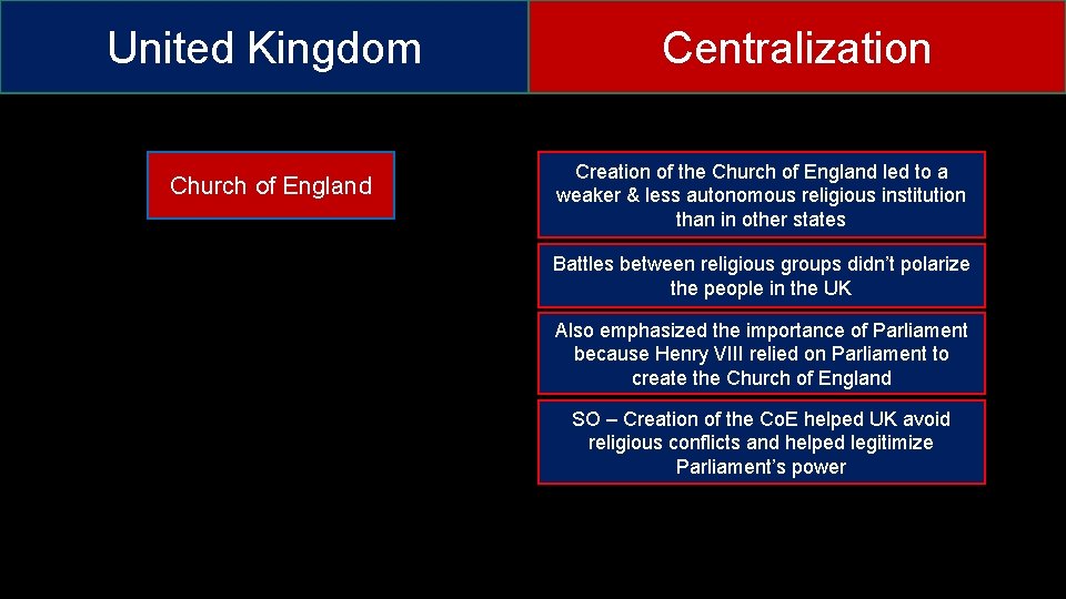 United Kingdom Church of England Centralization Creation of the Church of England led to