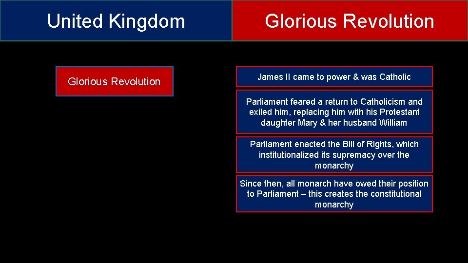 United Kingdom Glorious Revolution James II came to power & was Catholic Parliament feared