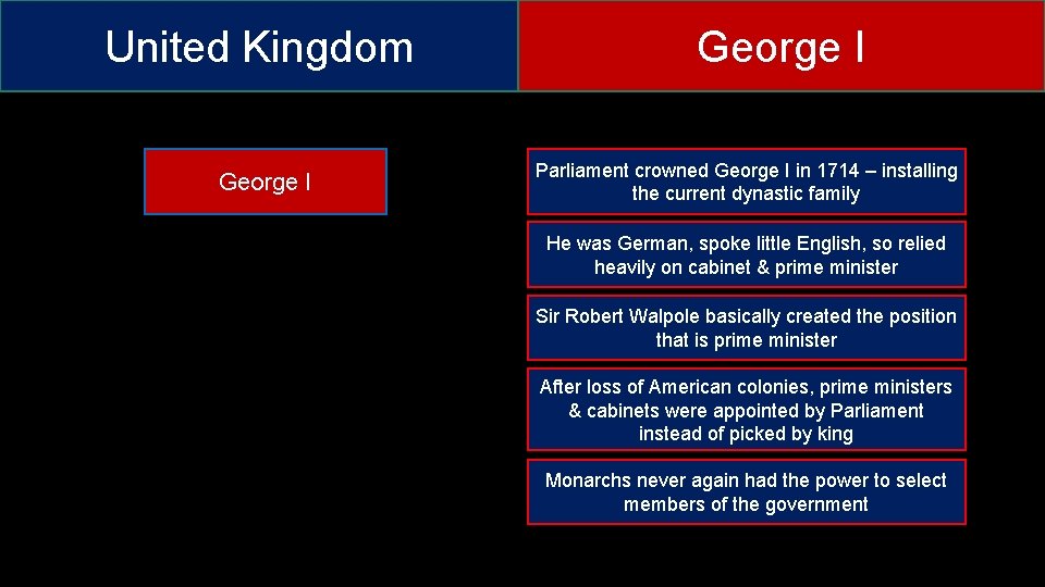 United Kingdom George I Parliament crowned George I in 1714 – installing the current