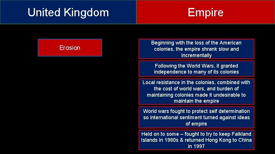 United Kingdom Erosion Empire Beginning with the loss of the American colonies, the empire