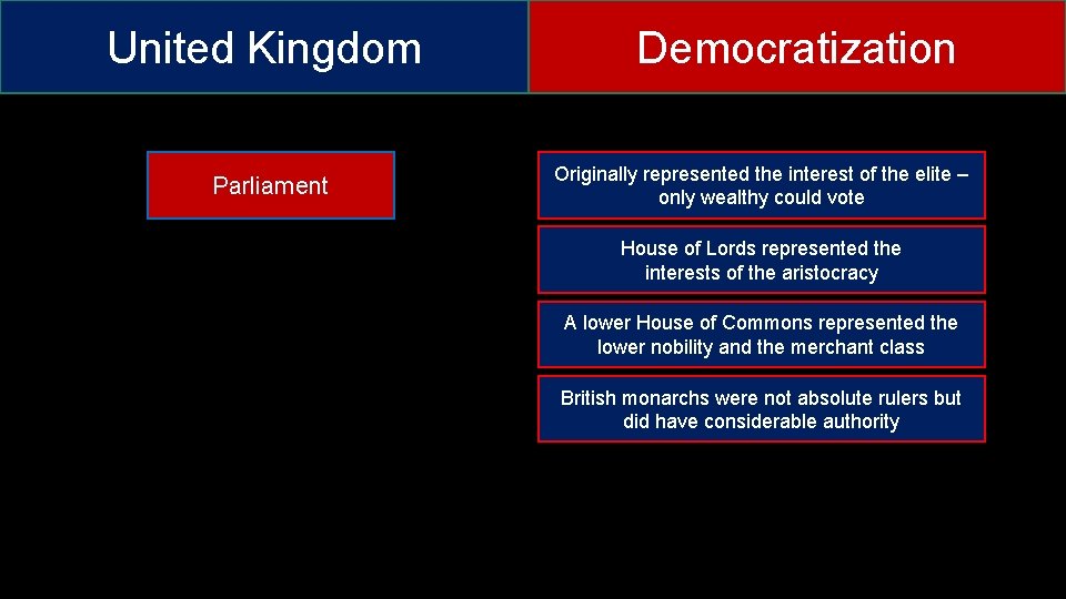 United Kingdom Parliament Democratization Originally represented the interest of the elite – only wealthy