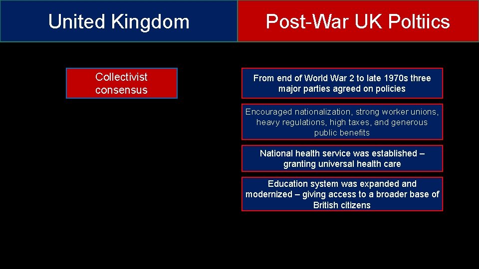 United Kingdom Collectivist consensus Post-War UK Poltiics From end of World War 2 to