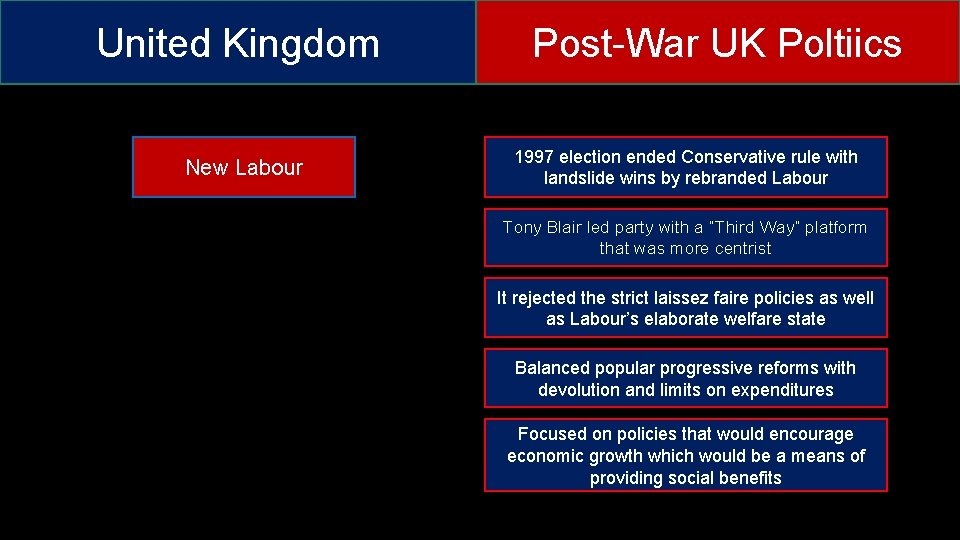 United Kingdom New Labour Post-War UK Poltiics 1997 election ended Conservative rule with landslide