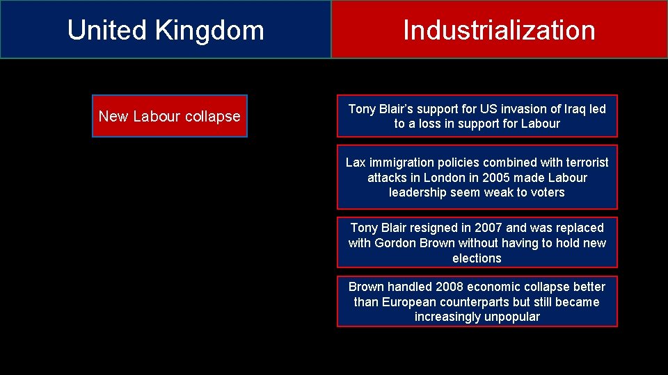 United Kingdom New Labour collapse Industrialization Tony Blair’s support for US invasion of Iraq