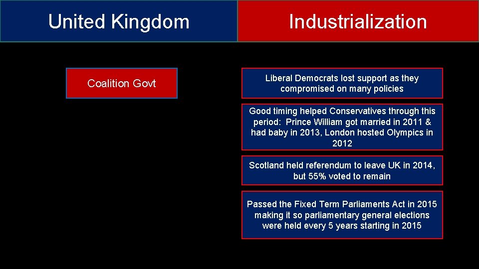 United Kingdom Coalition Govt Industrialization Liberal Democrats lost support as they compromised on many