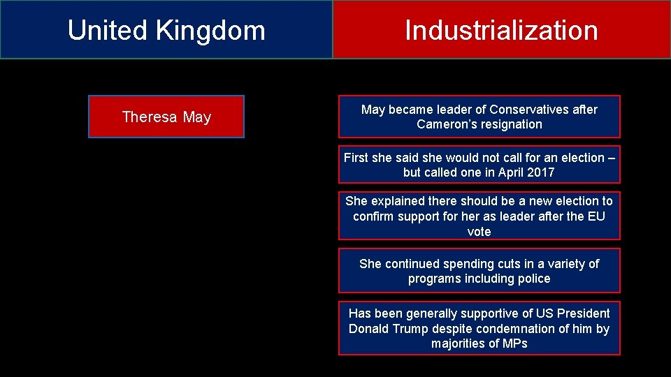 United Kingdom Theresa May Industrialization May became leader of Conservatives after Cameron’s resignation First