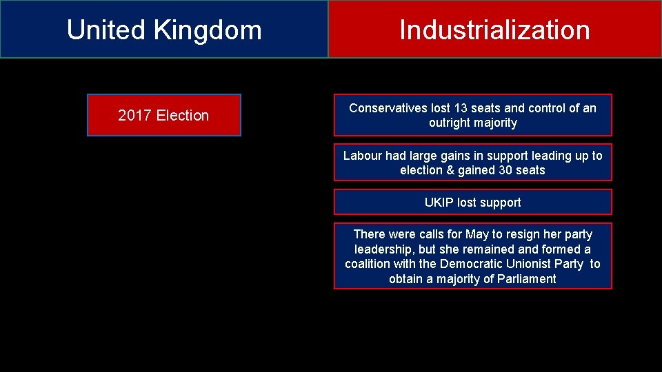 United Kingdom 2017 Election Industrialization Conservatives lost 13 seats and control of an outright