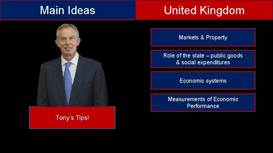 Main Ideas United Kingdom Markets & Property Role of the state – public goods