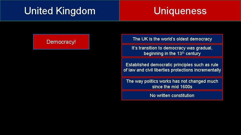 United Kingdom Democracy! Uniqueness The UK is the world’s oldest democracy It’s transition to