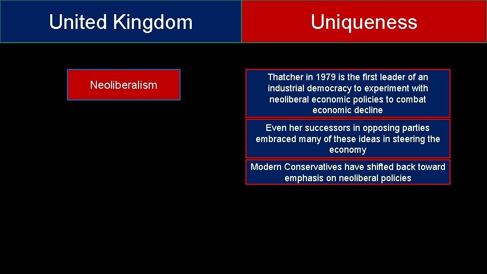 United Kingdom Neoliberalism Uniqueness Thatcher in 1979 is the first leader of an industrial
