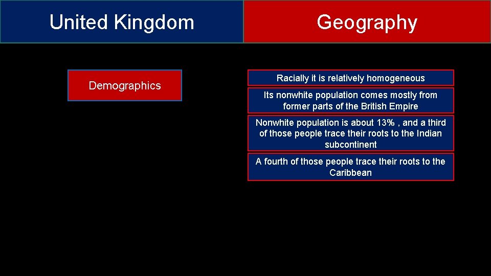 United Kingdom Demographics Geography Racially it is relatively homogeneous Its nonwhite population comes mostly